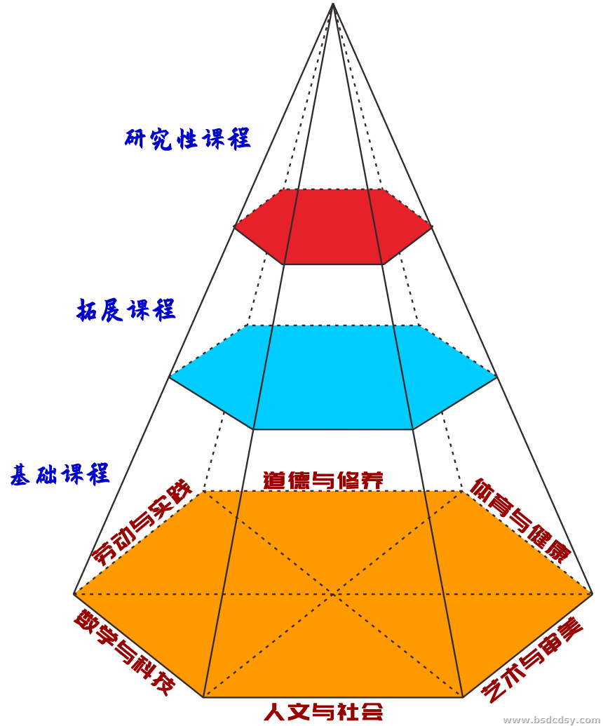 六棱錐弘毅課程體系.png